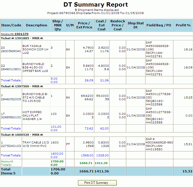 dt_summary.gif